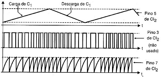 Forma de onda de cada pino. 