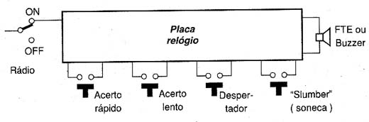 Configuração dos botões. 