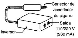 inversor ligado ao acendedor de cigarros que fornece 110 V de 12 V. 