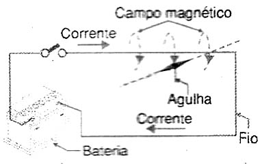 Verificando o caminho da corrente 