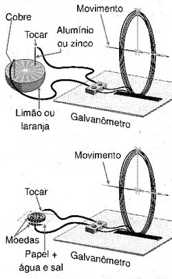 Testando fontes alternativas. 