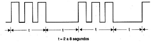 Padrão das transmissões. 