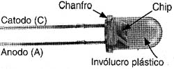 Estrutura interna. 