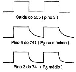 Formas de onda. 