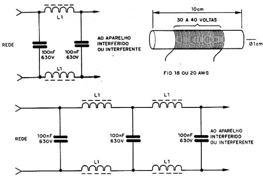 Tipos de montagens dos filtros. 