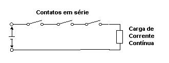 Protegendo os contatos de um relé na comutação de cargas com tensões contínuas elevadas. 