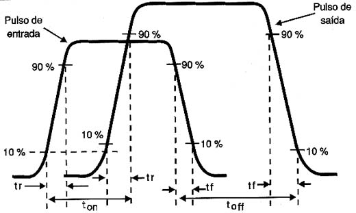 Tempos para transistores de comutação. 