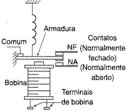 Relé eletromecânico. 