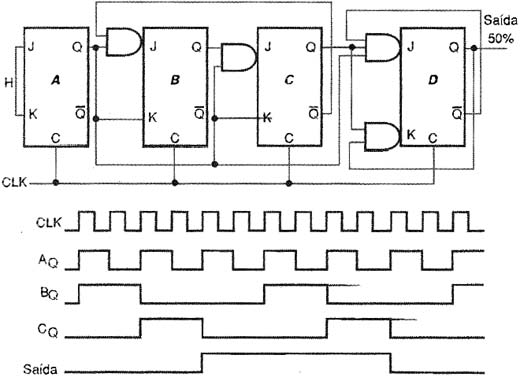 Um divisor por 12. 