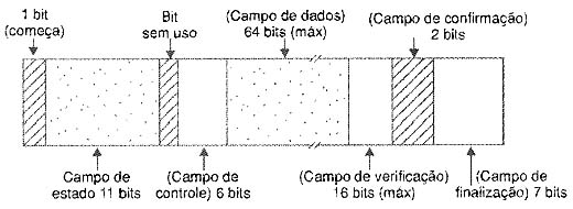 Datagrama. 