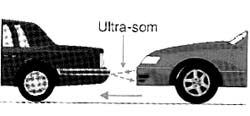 Sensor de estacionamento. 