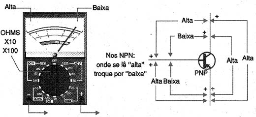 Identificando o tipo de transistor. 