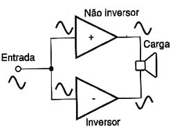 Configuração de ponte 