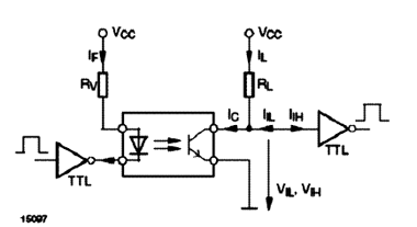 Sinal retirado do coletor do foto-transistor do acoplador óptico. 