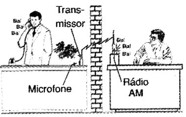Sinais do transmissor atravessam paredes. 
