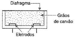 Estrutura de um microfone de carvão. 