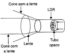 Montagem do sensor em tubo opaco com uma lente. 