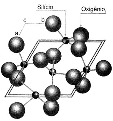 Estrutura cristalina de um cristal de quartzo. 