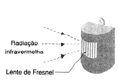 Exemplar de um alarme com sensor piroelétrico. 