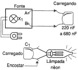 Carga do capacitor com a fonte. 