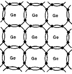 Estrutura de um cristal semicondutor de germânio. 