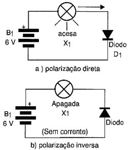 Ligações de diodo em série com a lâmpada. 