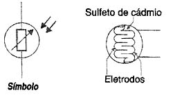 Figura 3 