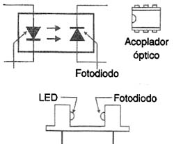 Figura 7 