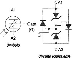 Figura 15 