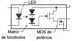 Diagrama de blocos correspondente a um relé de estado sólido (SSR). 