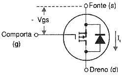 Figura 1 