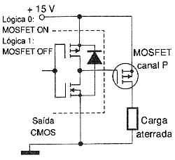 Figura 2 