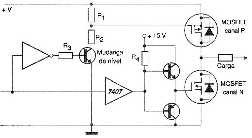 Figura 5 