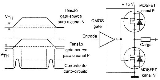 Figura 6 