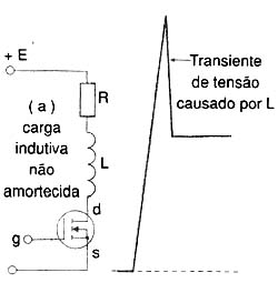 Figura 3 