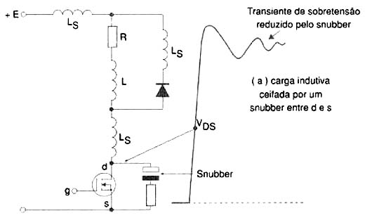 Figura 7 