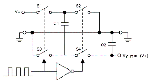 Figura 1 