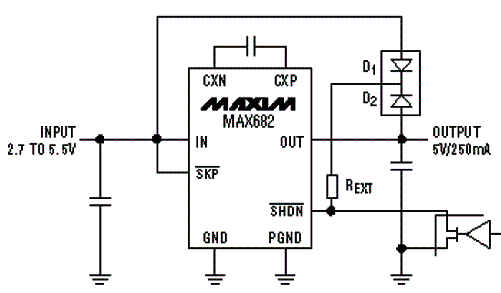 Figura 3 