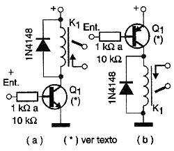 Figura 2 