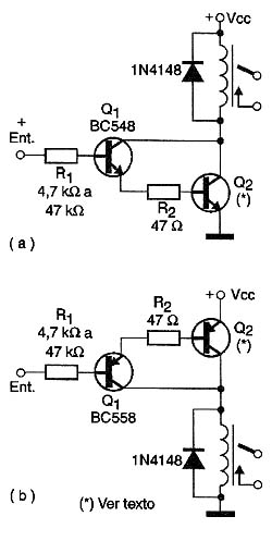 Figura 3 