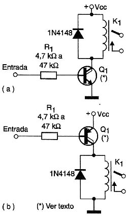 Figura 4 