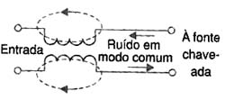 O ruído retorna na outra fase. 