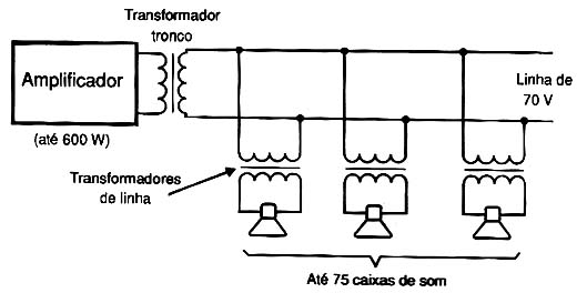 Linha de 70 V. 