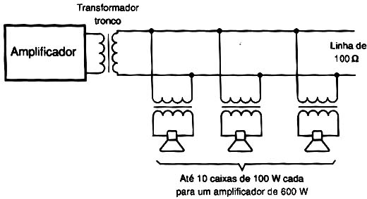 Sistema d e100 ? 