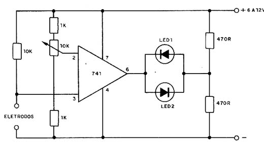 Detector de umidade. 