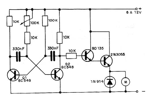 Controle de PWM para motores. 