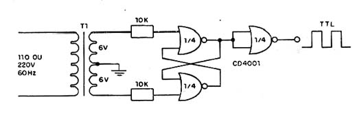 60 Hz TTL 