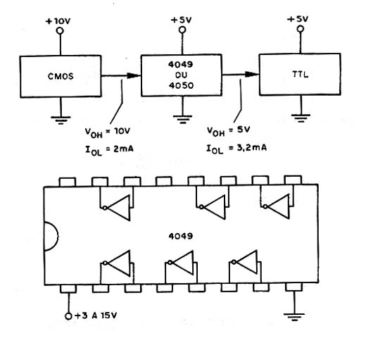  Interface CMOS - TTL 