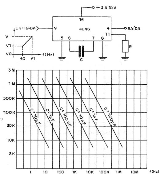  VCO Com o 4046 