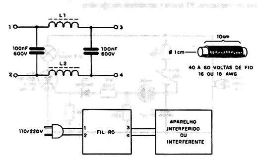  Filtro Contra Interferências Via Rede 